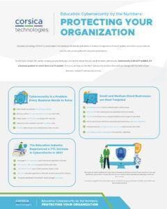 Education Cybersecurity by the Numbers infographic.