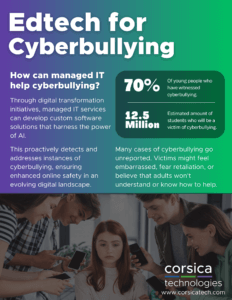 Edtech for cyberbullying