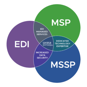 MSP vs MSSP vs EDI Venn Diagram_v2_0524 1