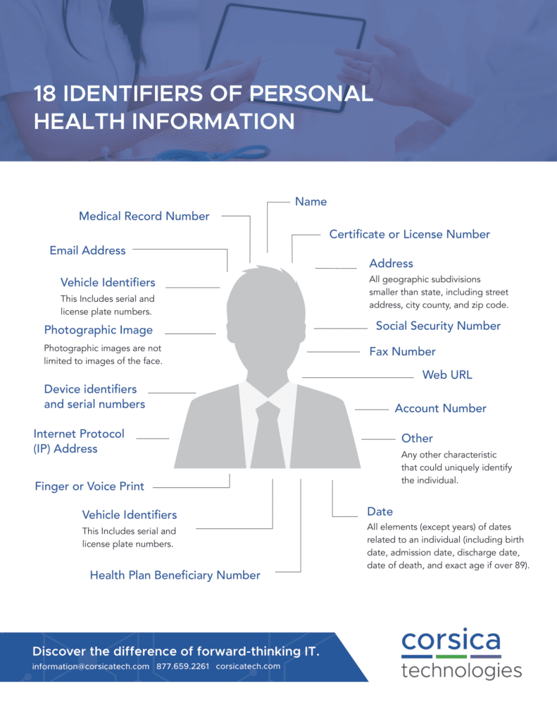 PHI - protected health information - Corsica Technologies