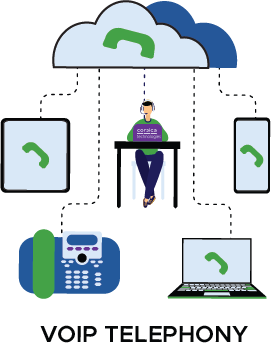 VOIP Services