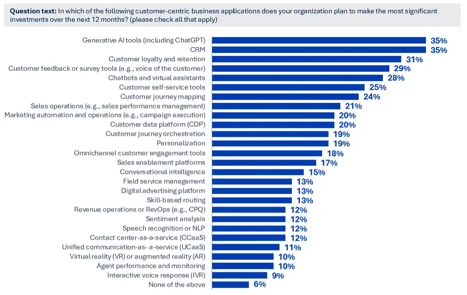 AI Adoption chart - TechTarget 2025 report