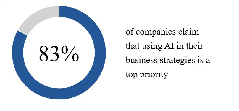 How do you craft an AI strategy