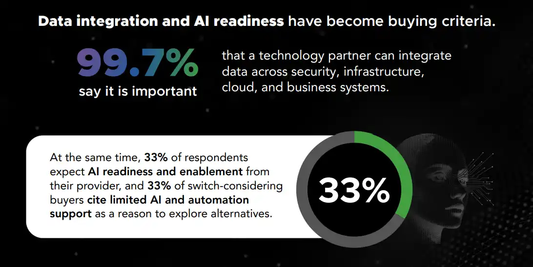 MSP buying criteria - data integration and AI