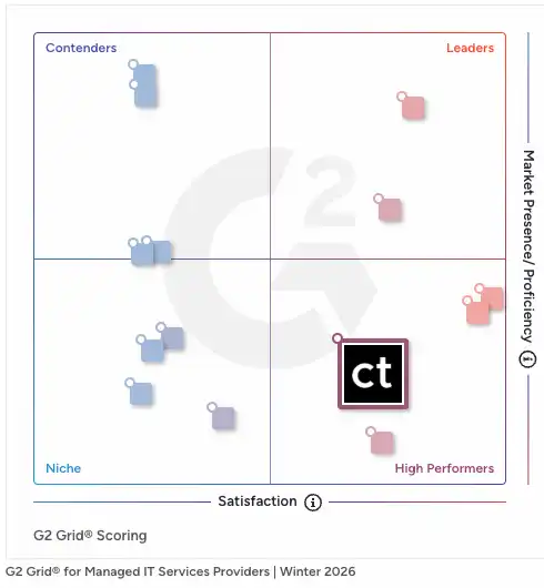 G2 Grid Scoring Managed IT Services Winter 2026