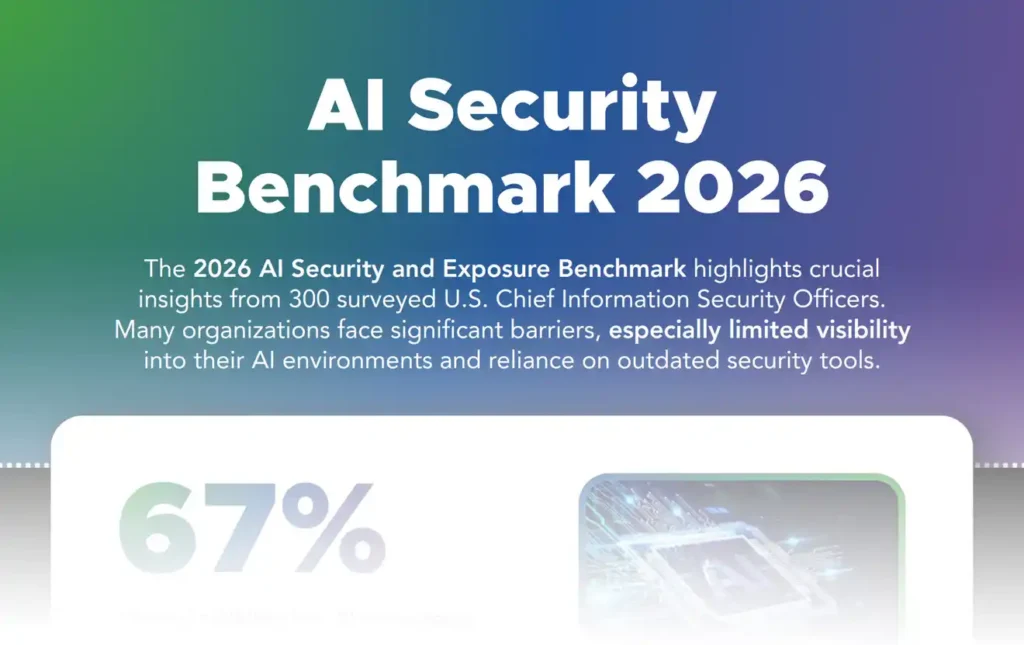 AI Security Benchmark 2026 - Featured image