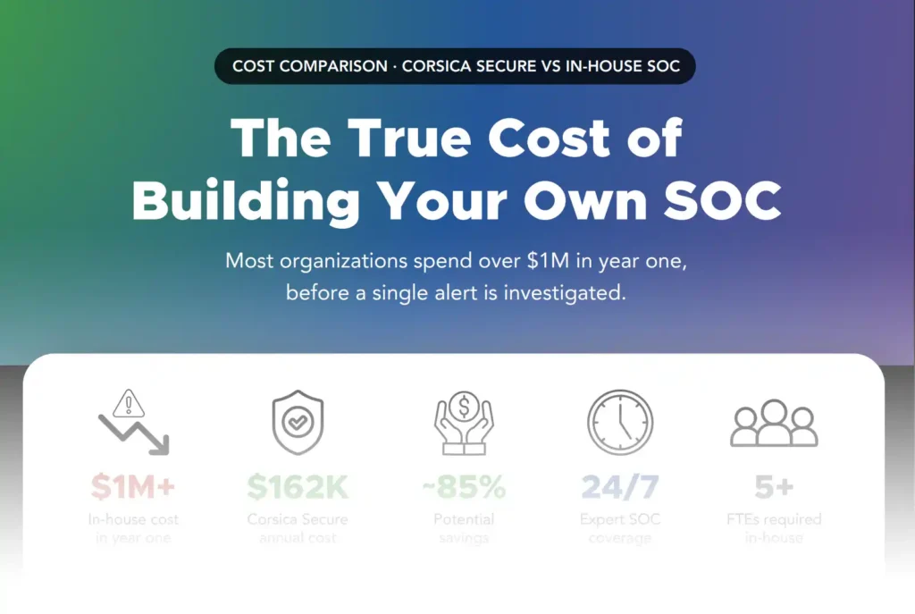 SOC infographic - featured image